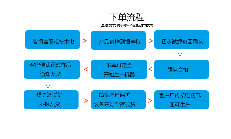 香港免费马资料最准的网站